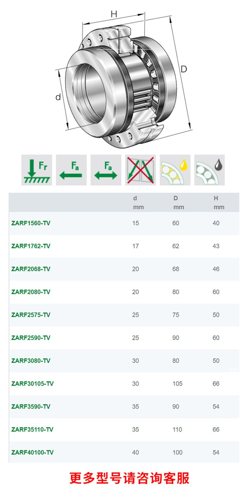 德國INA進口 ZARF65155-TV-A絲杠支撐軸承原裝現(xiàn)貨(圖3)