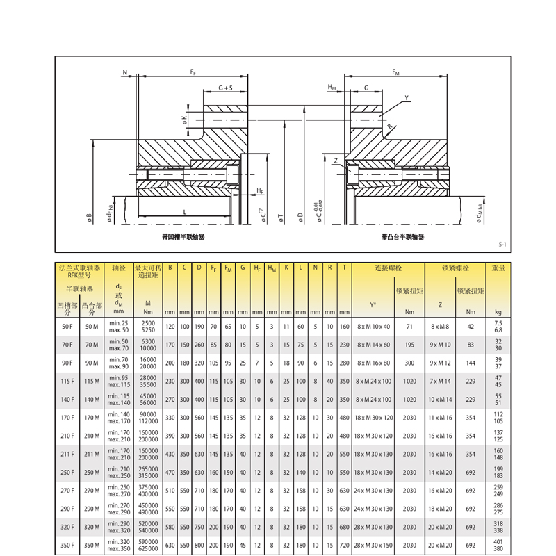 德國(guó)原廠進(jìn)口Ringspann齒輪聯(lián)軸器(圖2)