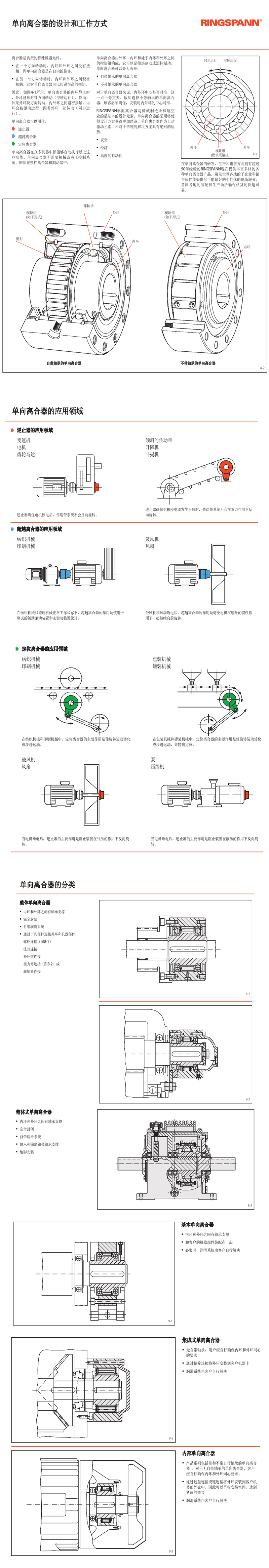 FN/FSN/FNR8 12 15 20 25 30 35 40 45 50 55德國RINGSPANN內(nèi)部單向離合器(圖1)
